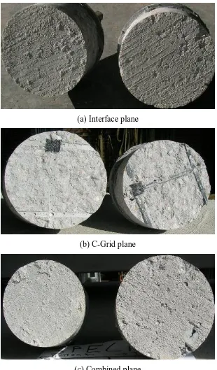 Figure 3-16 Typical core failure planes    