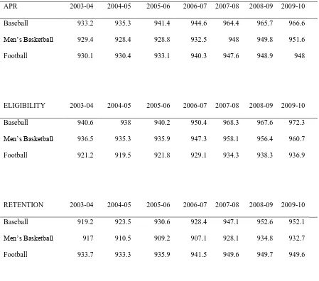 Table 2. 