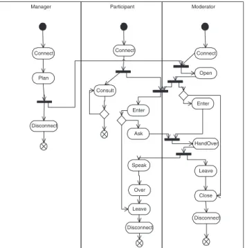 Figure 9. A simpliﬁed activity diagram for the virtual meeting system