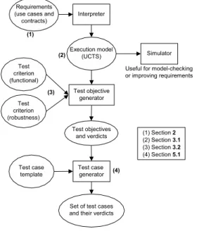 Figure 2. Use case diagram of the virtual meeting