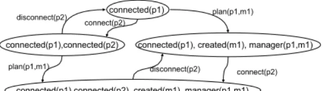 Figure 5. Extract of the UCTS for the virtual meeting