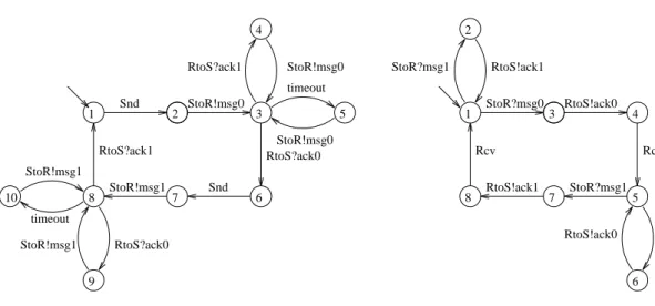 Figure 1. Alternating-Bit Protocol