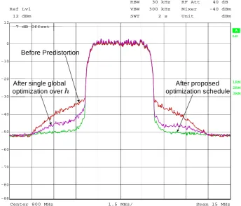 Figure 10.2: Power spectra for progressively larger forced drifts following the InitialSetting phase