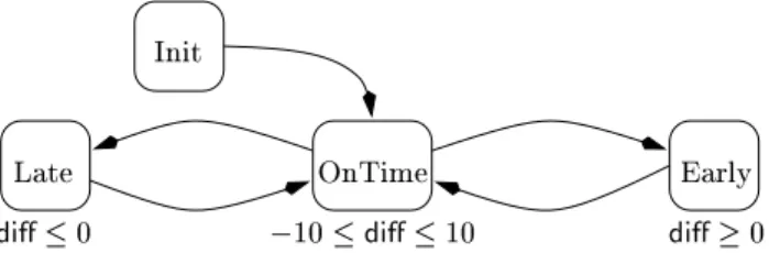 Fig. 4. The subway example without dynamically unfeasible transitions