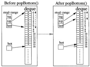 Figure  5:  popBottom  pseudo  code 