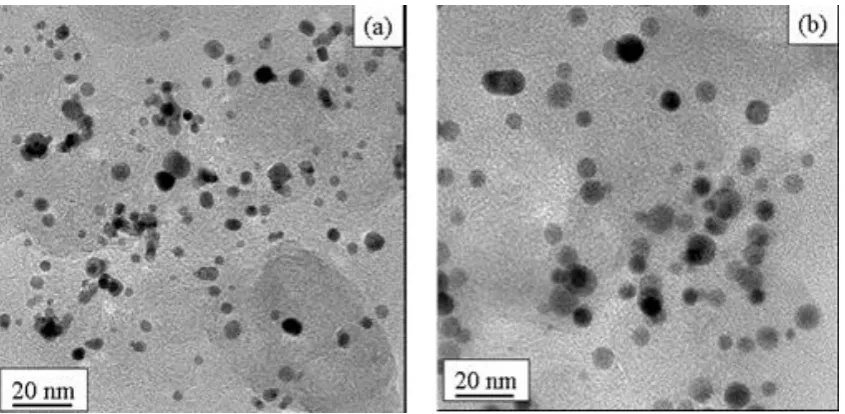 Figure 8 TEM Images of Pt3Cr catalyst particles in (a) fresh cathode catalyst layer and (b) cathode catalyst layer in MEA electrochemically aged for 500 hrs (Reproduced from [363] with permission)  