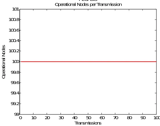 Figure 4.1 Node Construction and optimized path Calculation  