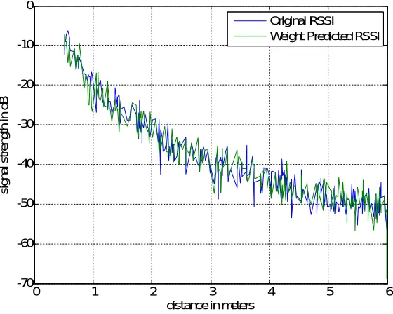 Figure 4.5 Extensions of Figure 5.4  
