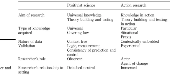 Table II.