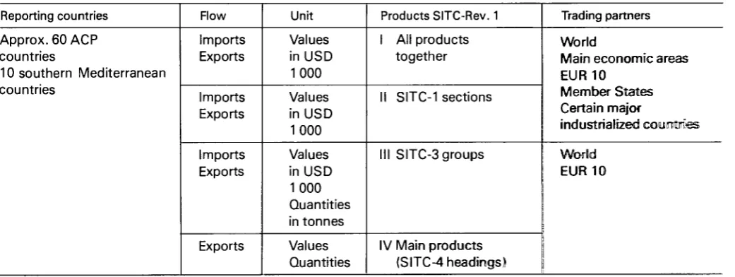 Table 1 