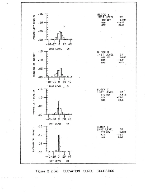 Figure 2 . 2 ( a ) 