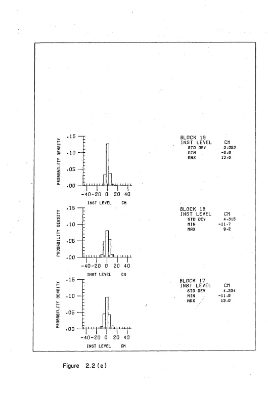 Figure 2 . 2 ( e ) 