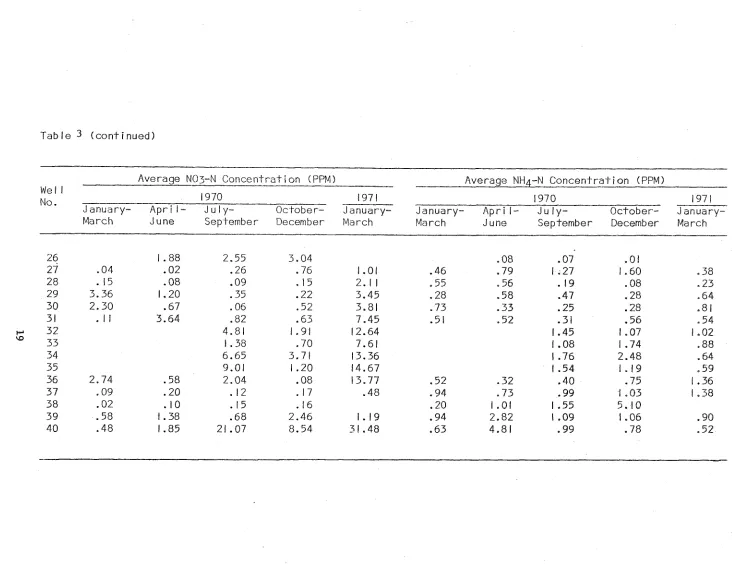 Table 3 (continued) 