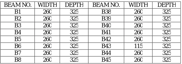 TABLE 1. Existing schedule beam at floor level  