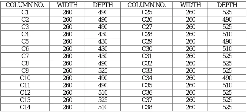 TABLE 2. Existing schedule of Columns  