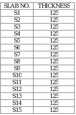TABLE 3. Existing schedule of Slab  