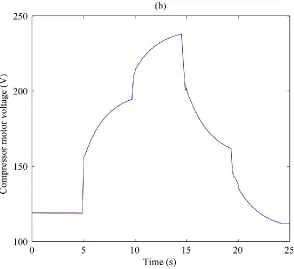 Figure 3.4 Performance of the MPC: (c) Stack voltage 