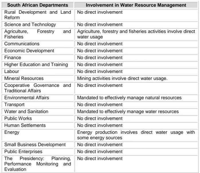 Table 2. Departments operating at national in South Africa 