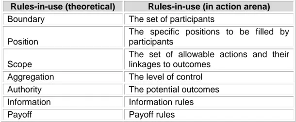 Table 4: Applying rules-in-use  
