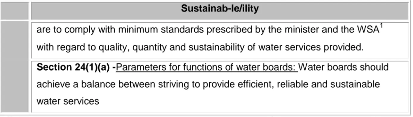 Table 7: Contextualising the use of &#34;sustainable&#34; and &#34;sustainability&#34; in the NWA  Sustainab-le/ility 