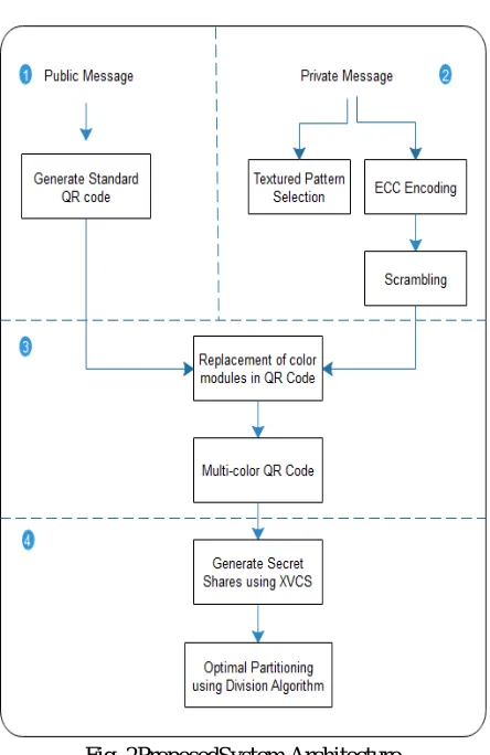 Fig. 2ProposedSystem Architecture  
