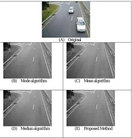 Fig. 1. Background extraction based on different method from video 1.  