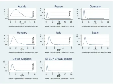 Figure 1 TFP by region and sector in 2008 (deviation from the EU average)8 