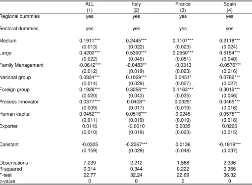 Table A4  Explaining TFP heterogeneity of firms belonging to the EU7-Efige sample in 2008
