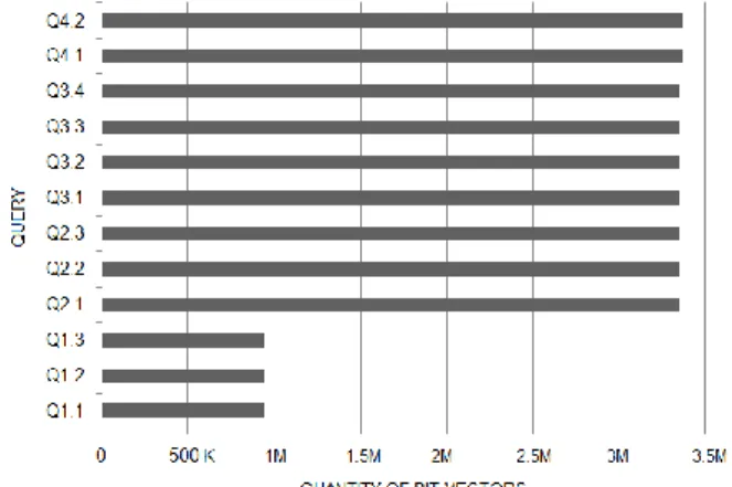 Fig. 9. Quantity of bit-vectors available for the index of each query 