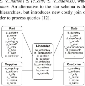 Fig. 1 shows a star schema representing a retail application, which is derived from the  Star  Schema  Benchmark  (SSB)  [14]