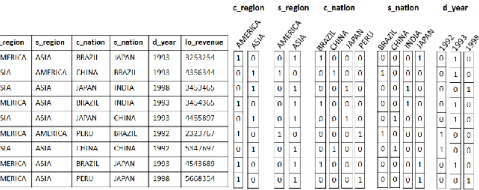 Fig. 5 illustrates the BJIn OLAP tool data flows to build the bitmap join indices. First- First-ly,  the  user  installs  and  executes  the  Mondrian  Schema  Workbench  to  specify  the  attributes  to  be  indexed,  as  well  as  dimension  and  fact  t