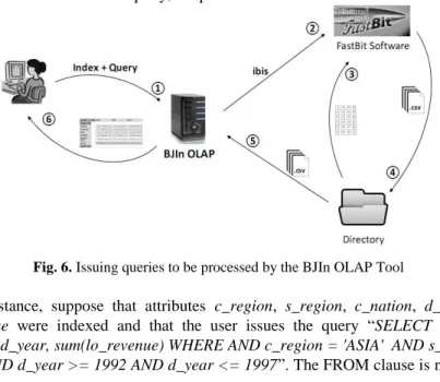 Fig. 6. Issuing queries to be processed by the BJIn OLAP Tool 