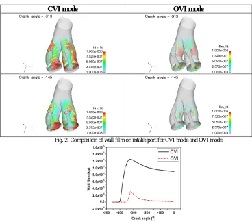 Fig. 4 displays the in-cylinder equivalent ratio distribution for the intake and compression strokes through two intake  port modes