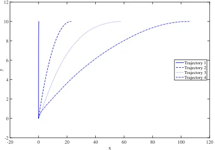 Fig. 1. Non dominated solutions of 30 different runs for the Goddard problem.Crosses indicate solutions for which trajectories, velocities and control lawover time are also plotted