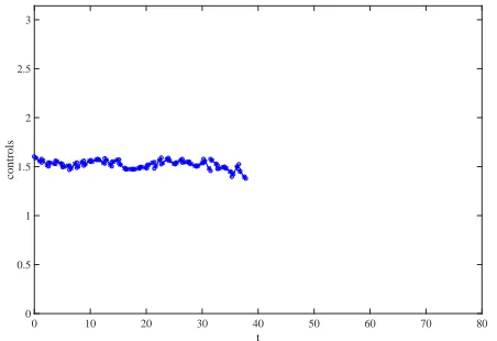 Fig. 8. Comparison of the trajectories for the 4 selected points on the Paretofront