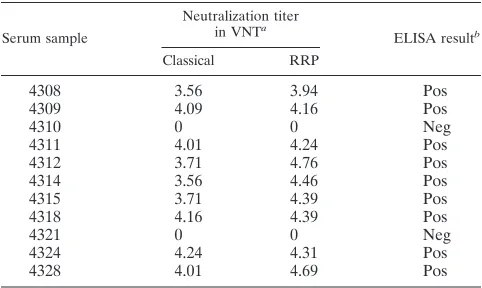 TABLE 1. Comparison of classical VNT and RRP VNT