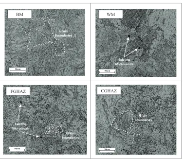 Figure 1. Optical micrographs of P92 steel weldment (Magnification of 500X) 