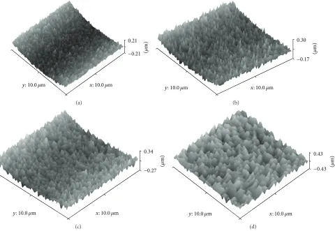 Figure 5: Texture coefficients of magnesium films deposited at 30 W.The dotted line represents the value of a randomly oriented sample.