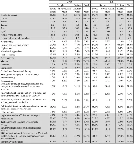 Table 2 Population statistics 