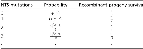 Table 2 Progeny surviving lethal mutations from the NTS