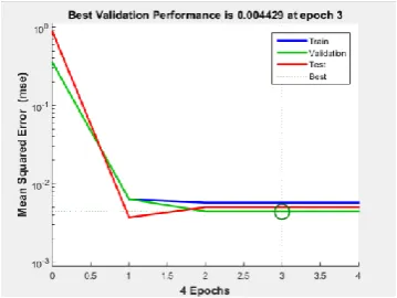 Figure 10.  Error histogram with 20 Bins for tensile yield strength  