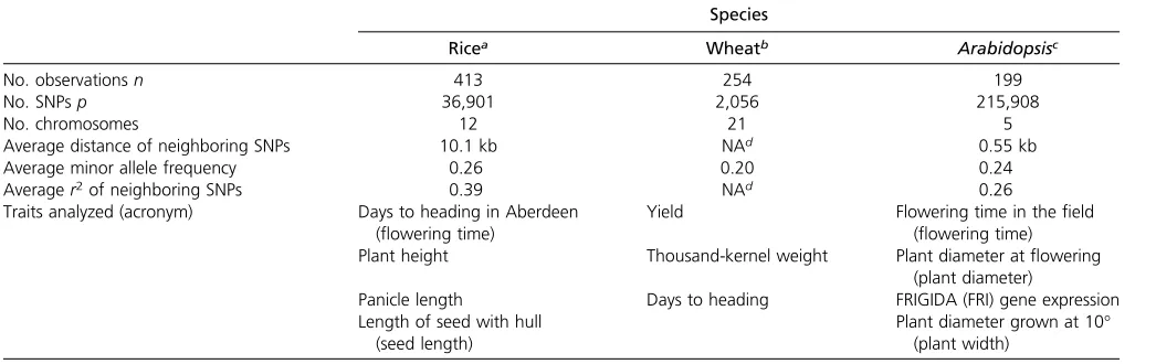 Table 1 Description of experimental data sets