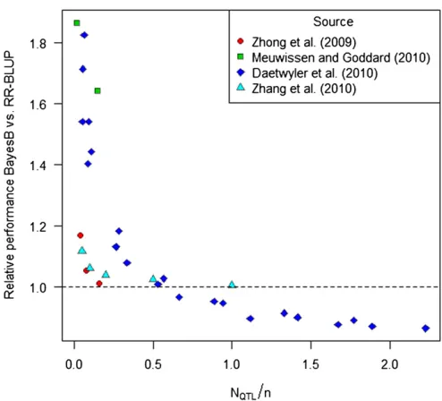 Table 2 Predictive abilities in computer simulations using LASSO,the elastic net, and RR-BLUP