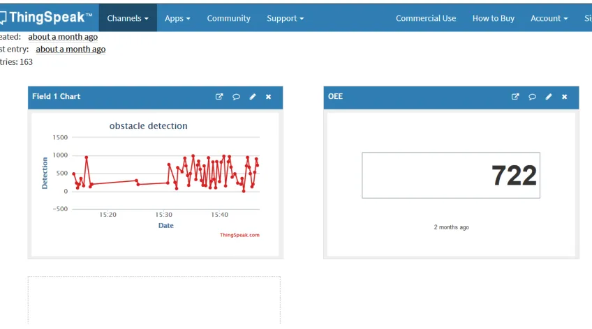 Figure 5 Output result on web browser 