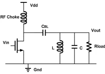 Figure 1.6 Linear PA structure 