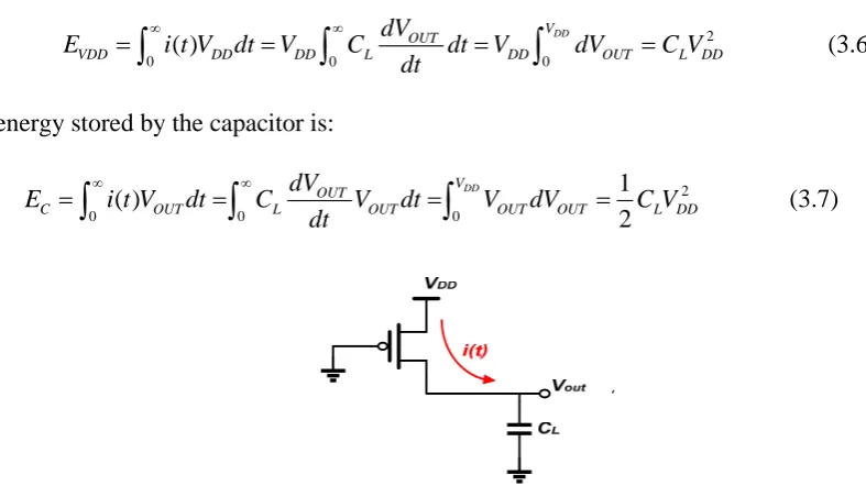 Figure 3.6 Charging a capacitor through a PMOS transistor 