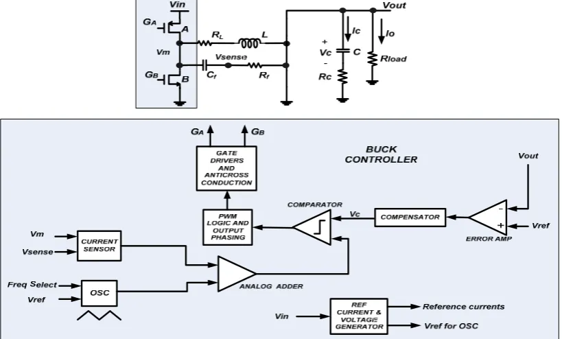 Figure 4.5 The block diagrams of the current mode buck controller 
