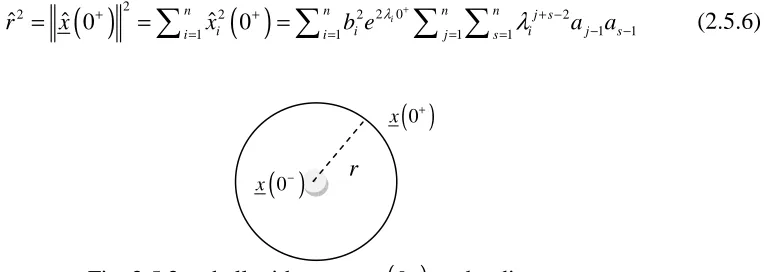 Fig. 2.5.2: n-ball with centre (0)x− and radius r  