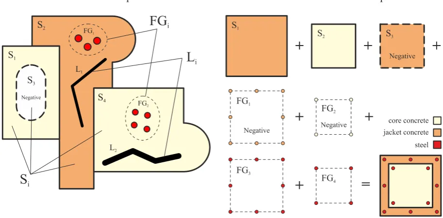 Fig. 2  Material definition (left), section strain profile and loading parameters (right)  