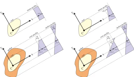 Fig. 3  Core subsection initial strain profile due to preloading  
